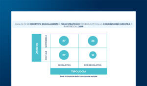 Maturità digitale e propensione sostenibile: a che punto siamo?