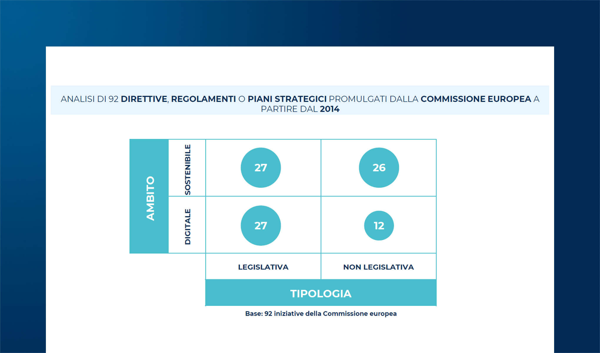 Maturità digitale e propensione sostenibile: a che punto siamo?