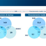 Le startup a servizio del digitale e della sostenibilità