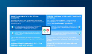 Le progettualità di Artificial Intelligence a supporto dei processi di Marketing, Vendita e Customer Care