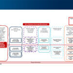 ESG: il ruolo della Cybersecurity nel bilancio di sostenibilità