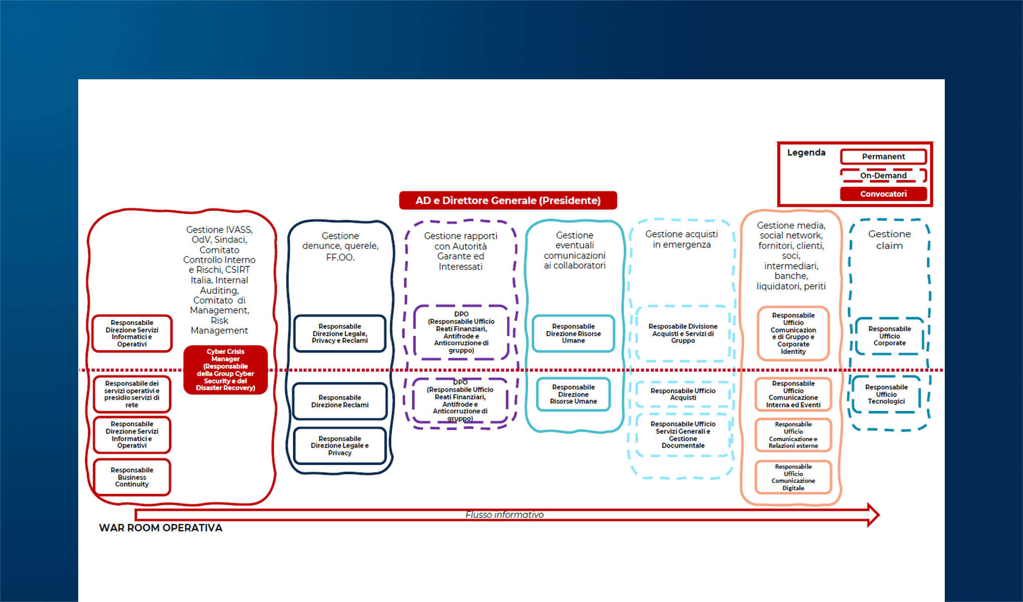 ESG: il ruolo della Cybersecurity nel bilancio di sostenibilità