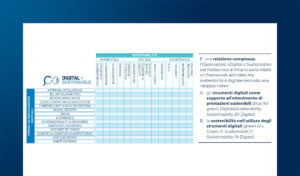 Corporate Digital Responsibility (CDR): sostenibilità e strategia IT