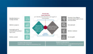 Le strategie di sostenibilità per il settore manufatturiero