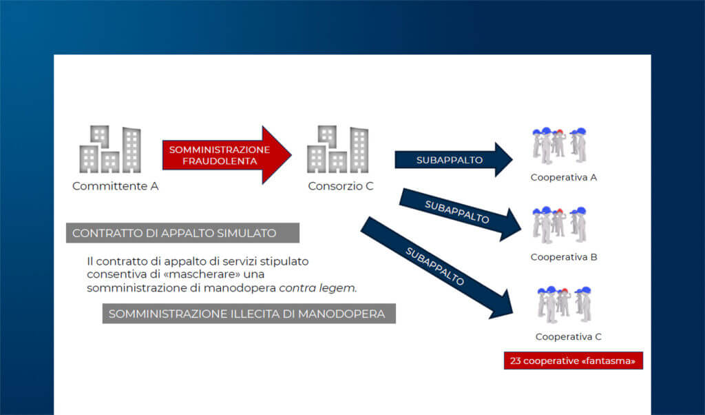 Gestire la Supply Chain per contrastare il caporalato e favorire uno sviluppo sostenibile