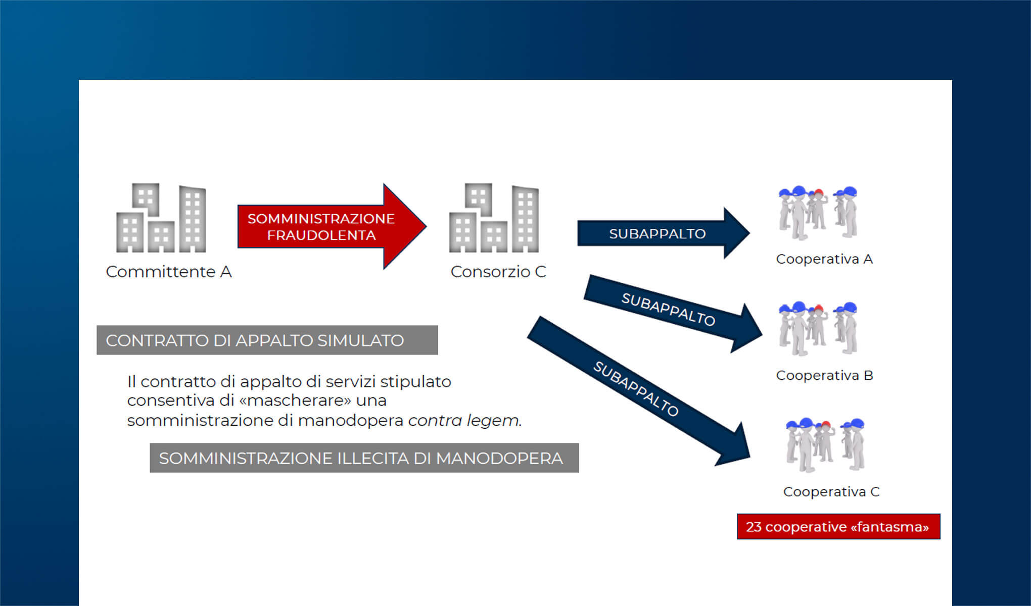 Gestire la Supply Chain per contrastare il caporalato e favorire uno sviluppo sostenibile