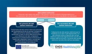 European Health Data Space: la gestione dei dati sanitari in Europa