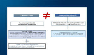 Il trattamento dei dati nelle sperimentazioni cliniche