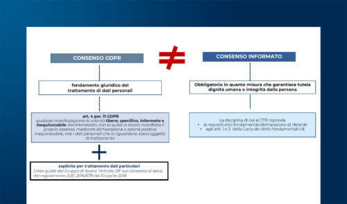 Il trattamento dei dati nelle sperimentazioni cliniche