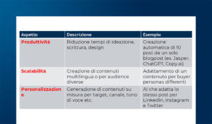 Costruire un piano editoriale Social con l’AI Generativa