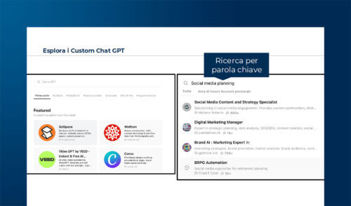 Misurare l’efficacia della propria presenza LinkedIn con l'AI generativa