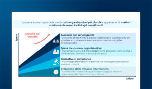 Il mercato italiano della Cybersecurity nel 2024