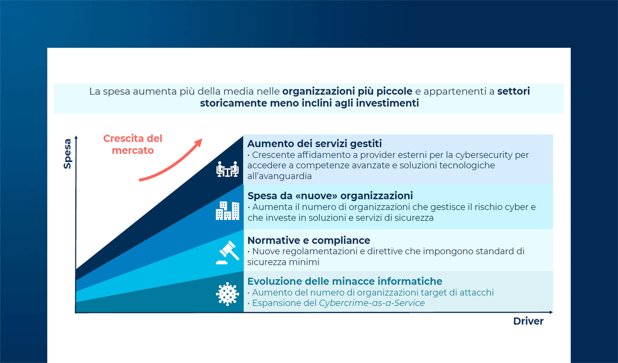 Il mercato italiano della Cybersecurity nel 2024