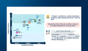 Cloud Security: le sfide e le strategie per i CISO