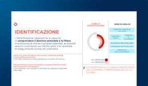 Cybersecurity e PMI: la maturità delle imprese italiane