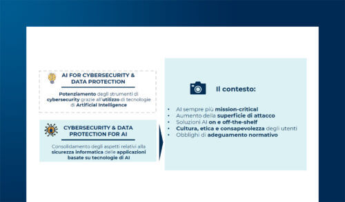 I rischi Cyber nell’Intelligenza Artificiale