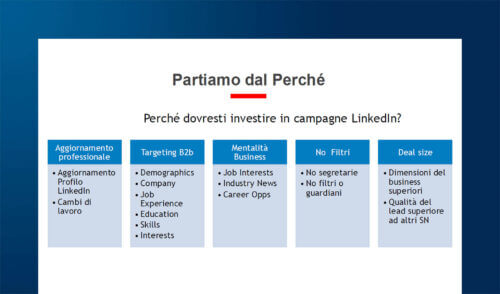 Campagne pubblicitarie su LinkedIn: dalla strategia all'esecuzione