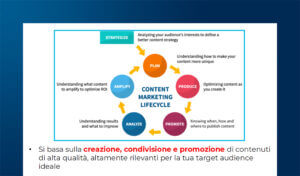Social Media Content Marketing per il B2b: strategie e tattiche