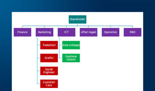 L'evoluzione del Cybercrime e il ruolo dell’AI nella filiera