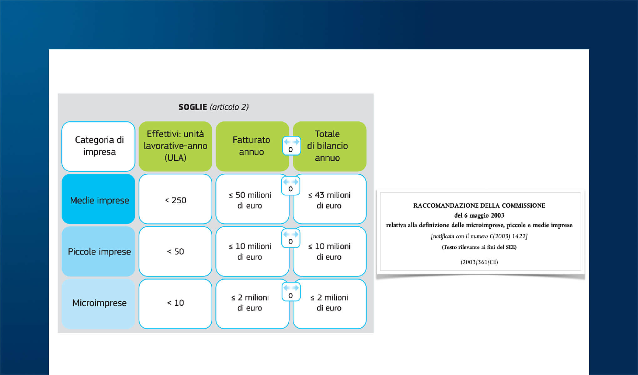 Direttiva 2022/2555 NIS2: quali sono gli adempimenti per le aziende