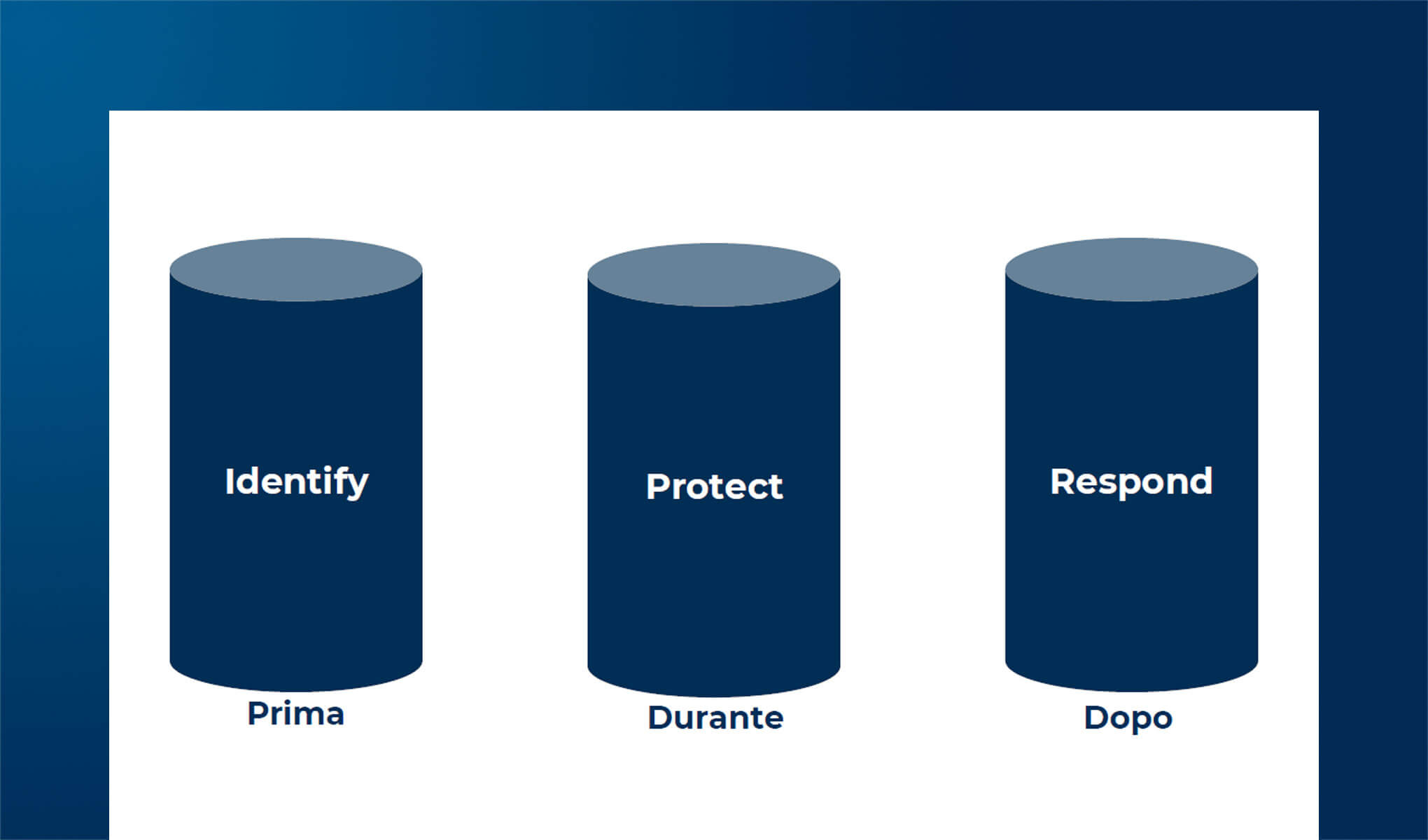 Servizi di Security: opportunità, criticità e contrattualizzazione