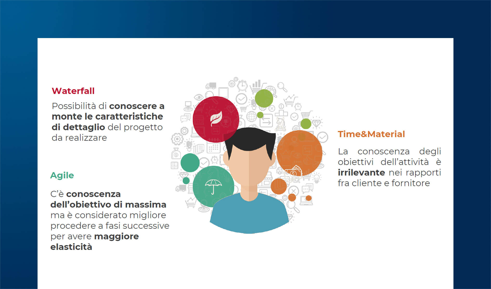 Metodologia Agile vs Waterfall: profili legali e impatto sui contratti