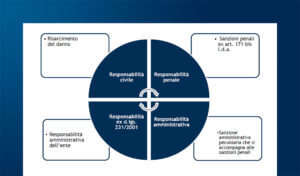 Gli audit dei software vendor: come affrontarli al meglio