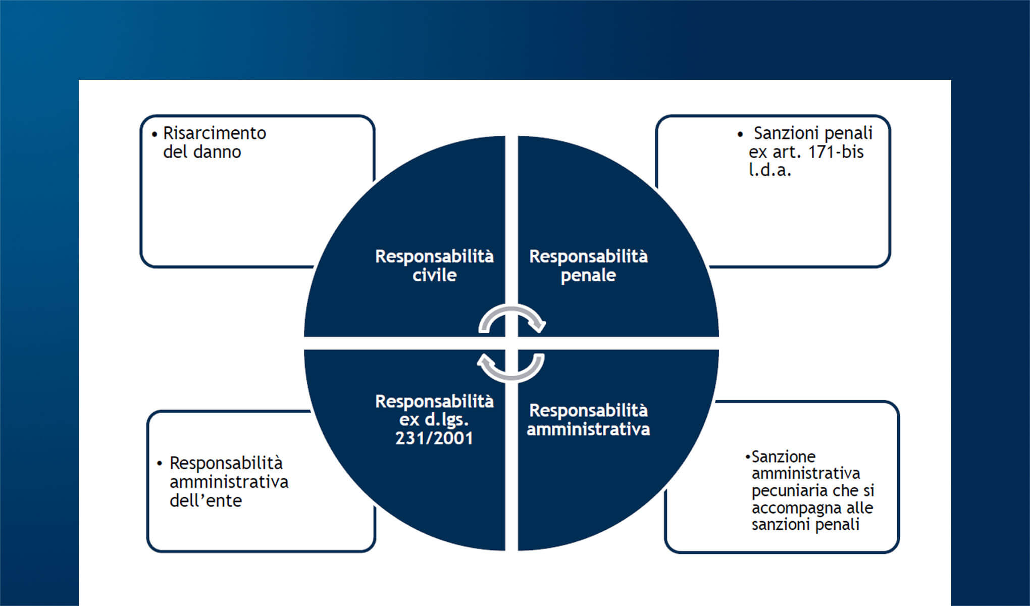Gli audit dei software vendor: come affrontarli al meglio