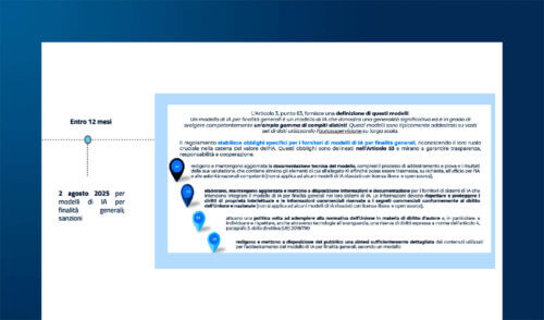 AI Act: gli impatti della normativa dopo l’entrata in vigore