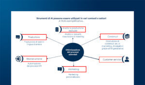 Customer Service e chatbot AI, tra GDPR e AI Act
