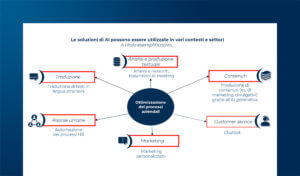 AI e risorse umane: rischi e tutele per gli interessati