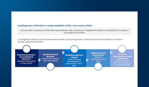 Responsabilità civile per l’Intelligenza Artificiale