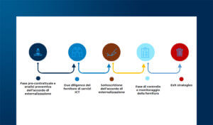 Redigere e negoziare i contratti per servizi informatici