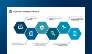 Analizzare una controversia e valutare il rischio di un contenzioso