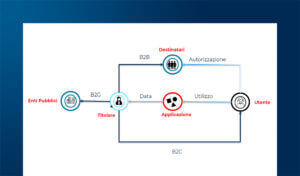 Exit Strategy: portabilità dei dati e migrazione dei servizi