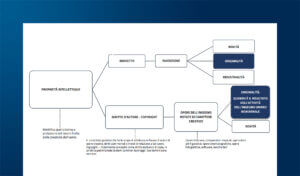 Intelligenza Artificiale e proprietà intellettuale