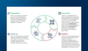 Crisis Management: il ruolo della comunicazione con l’esterno