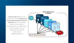 Come fare Cybersecurity awareness e diminuire il rischio informatico