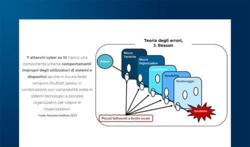 Come fare Cybersecurity awareness e diminuire il rischio informatico