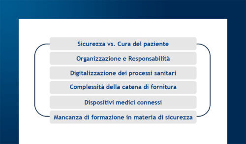Sviluppare una sanità resiliente mediante un approccio integrato: Business Continuity Management e IT Incident Management