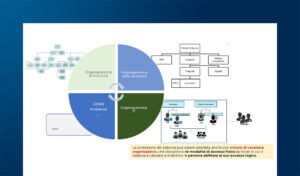 Il ruolo della Cybersecurity nell’implementazione del Modello 231