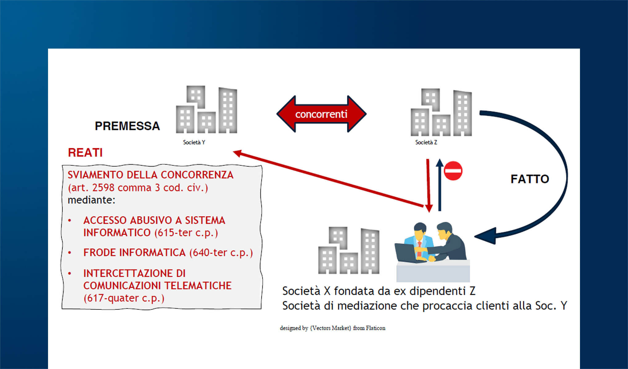 Infedeltà dei dipendenti e Cybercrime: l’evoluzione giurisprudenziale