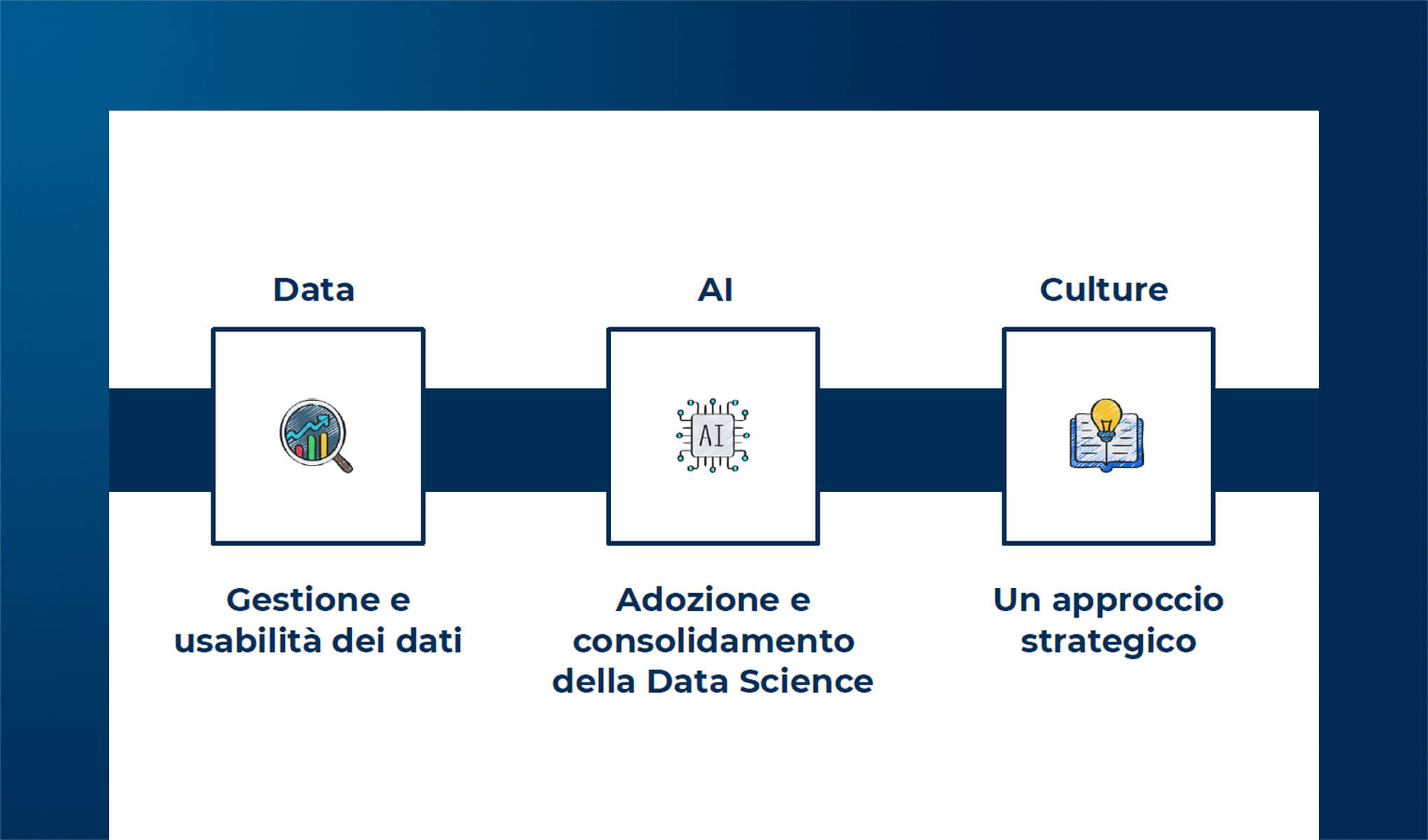 I trend Big Data Analytics e Data Science nel 2023-2024