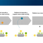 Generative AI e Platform Thinking: MyGPTs come strategia di piattaforma