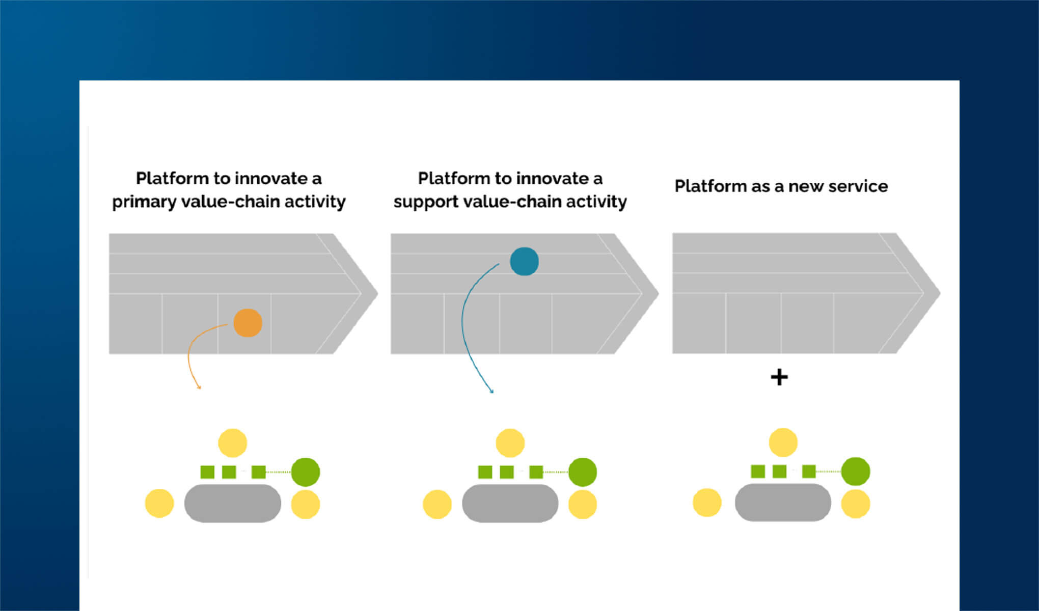 Generative AI e Platform Thinking: MyGPTs come strategia di piattaforma