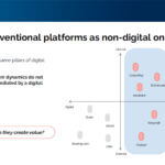 Unconventional Platforms, l’evoluzione delle piattaforme “offline”