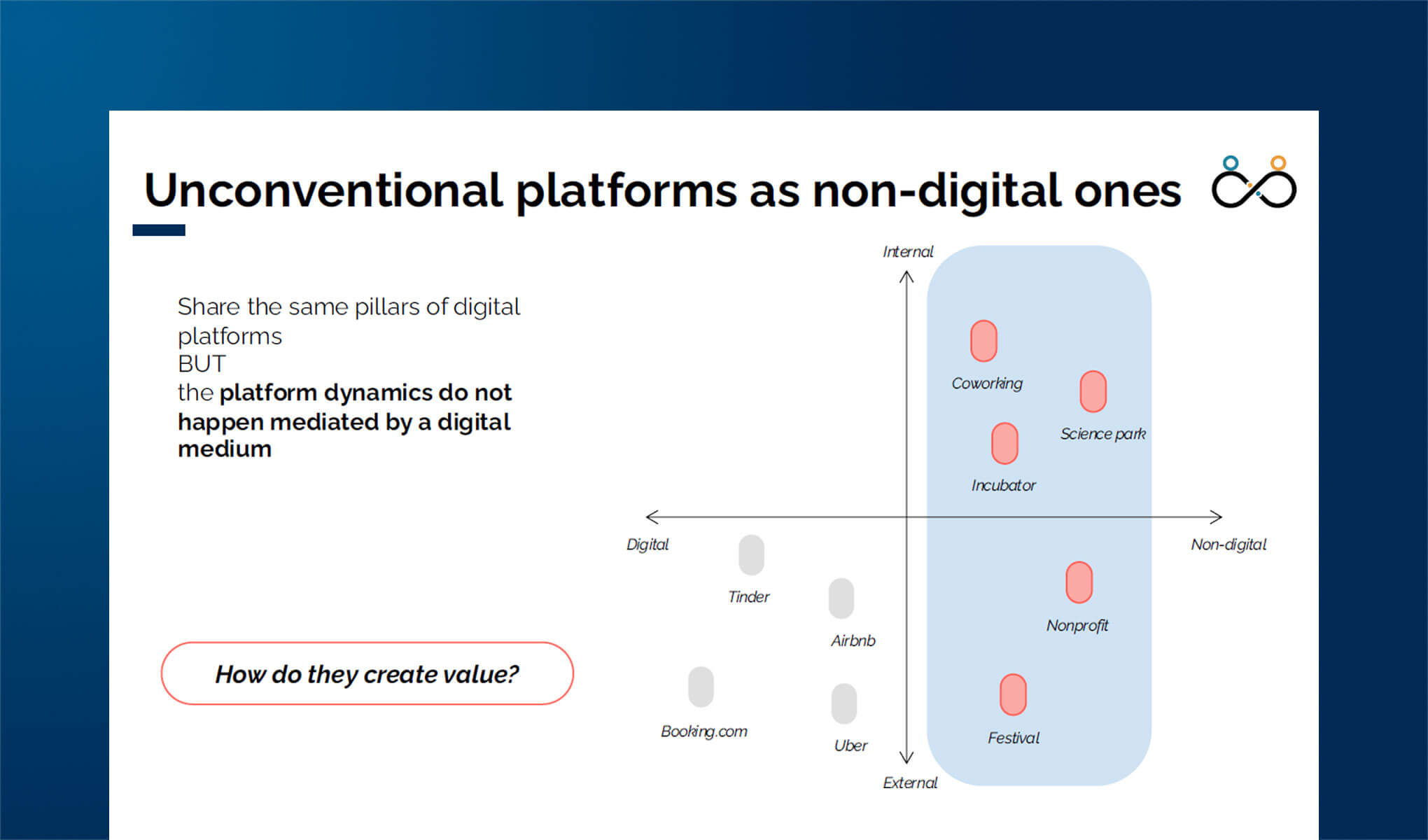 Unconventional Platforms, l’evoluzione delle piattaforme “offline”