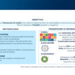 Platform Thinking e sostenibilità: binomio vincente?