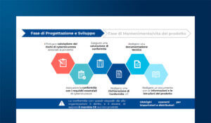 Compliance integrata tra sfide e opportunità