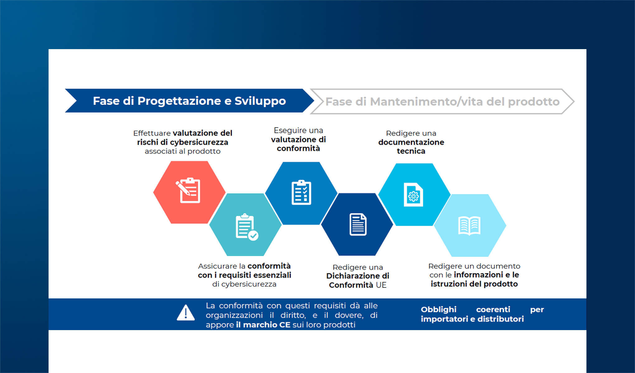 Compliance integrata tra sfide e opportunità